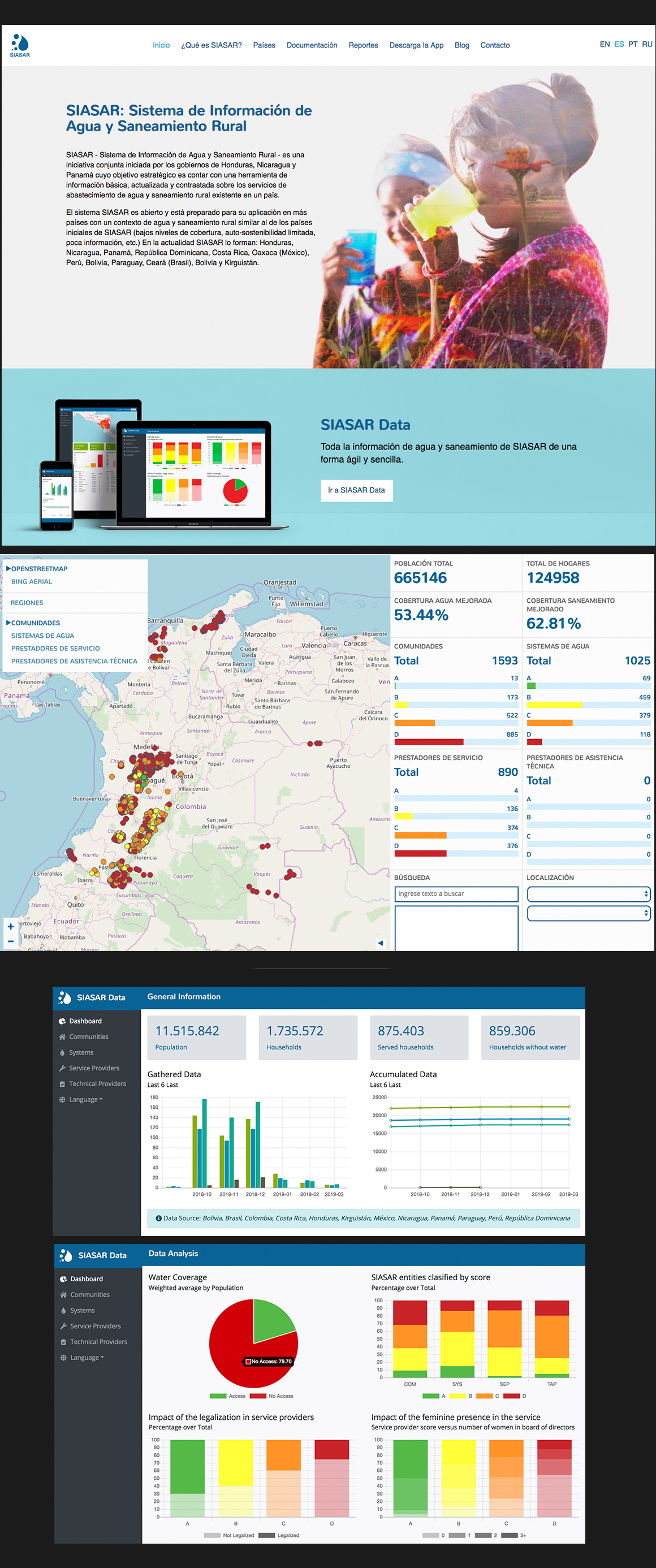 Sitio web corporativo y gráficas de datos.